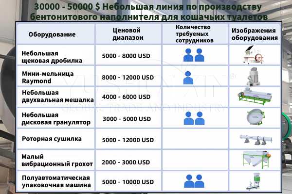 Линия-для-производства-бентонитовый-наполнитель-для-кошачьего туалета-$30–50-тыс.