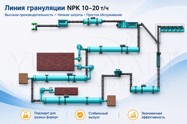 Линия-гранулирования-NPK-10-20-т-ч